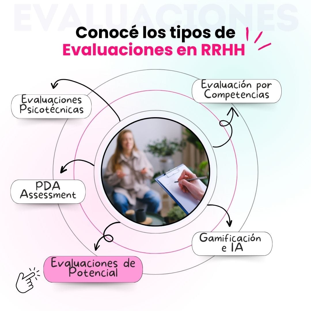 https://www.talentrecruiters.com.ar/gestion-talento-reclutamiento-headhunting-capacitacion-desarrollo/ evaluaciones en rrhh